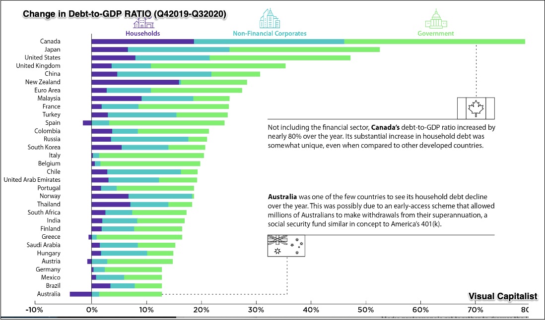 sovereign debt to GDP ratio