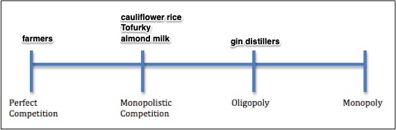 gin labels