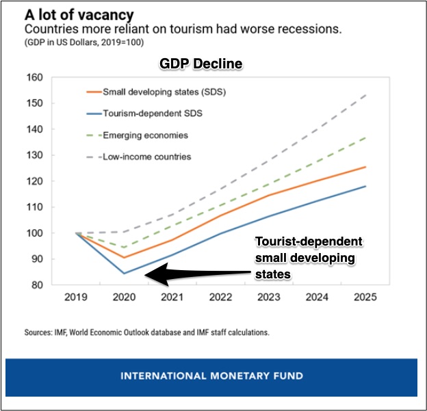 tourism collapse