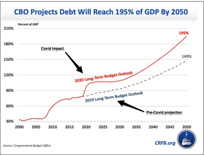 U.S. debt
