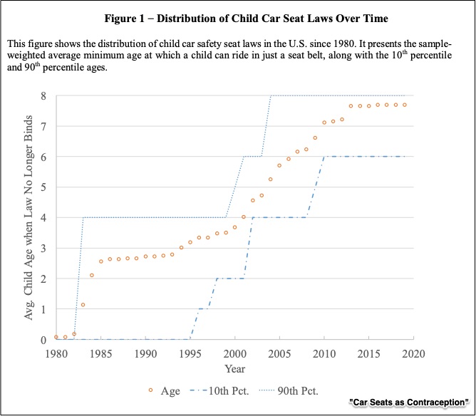 car seat regulations