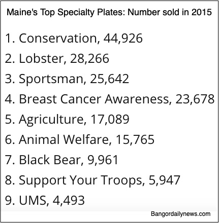 license plate economics