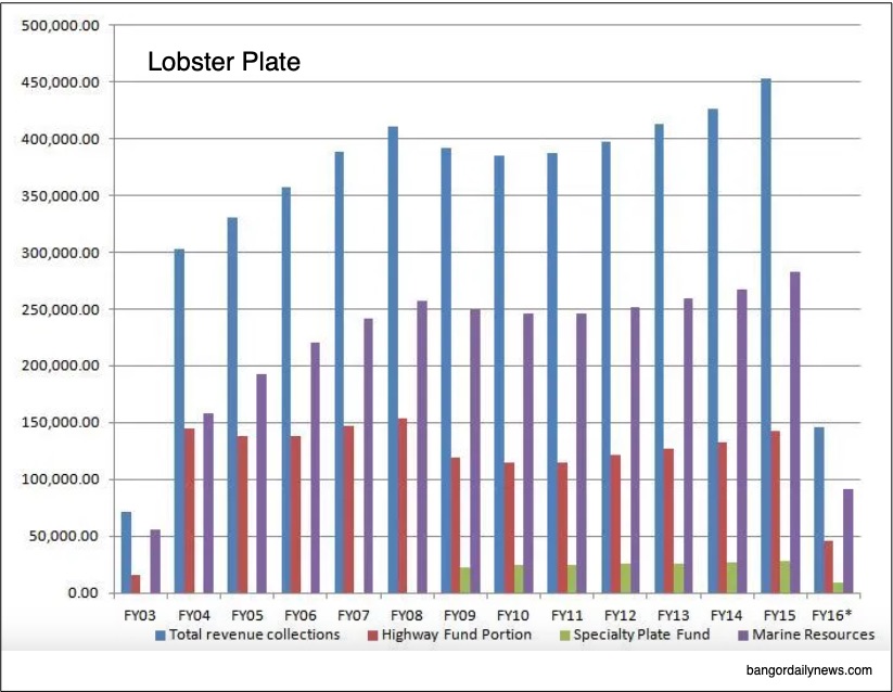 license plate economics