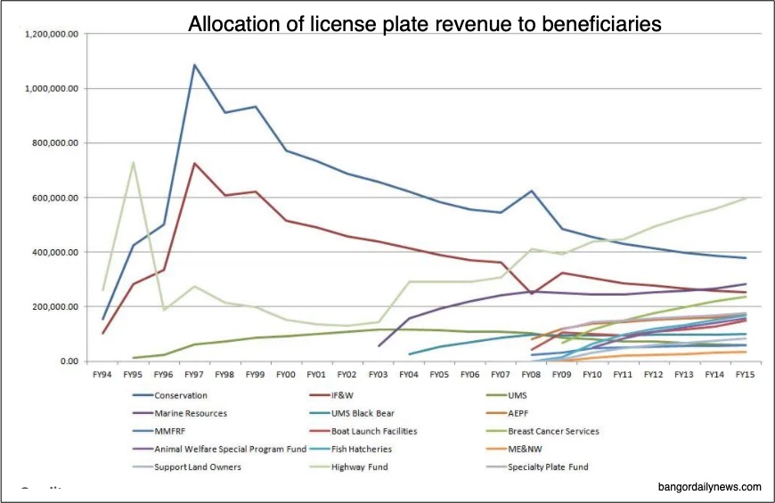 license plate economics