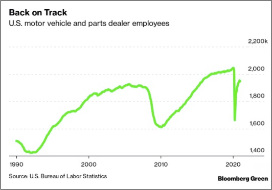 auto industry jobs