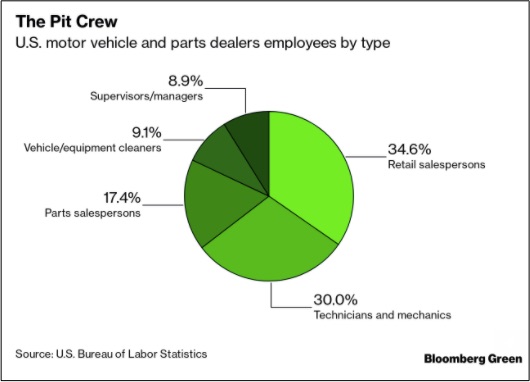 auto industry jobs