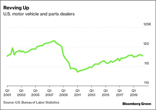 auto industry jobs