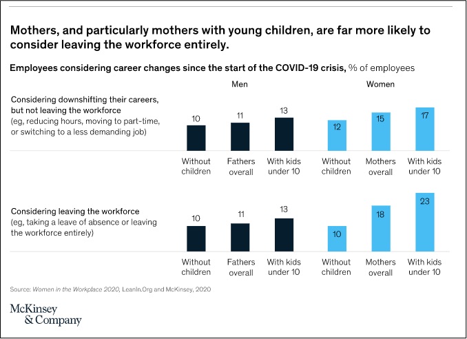 pandemic gender gap