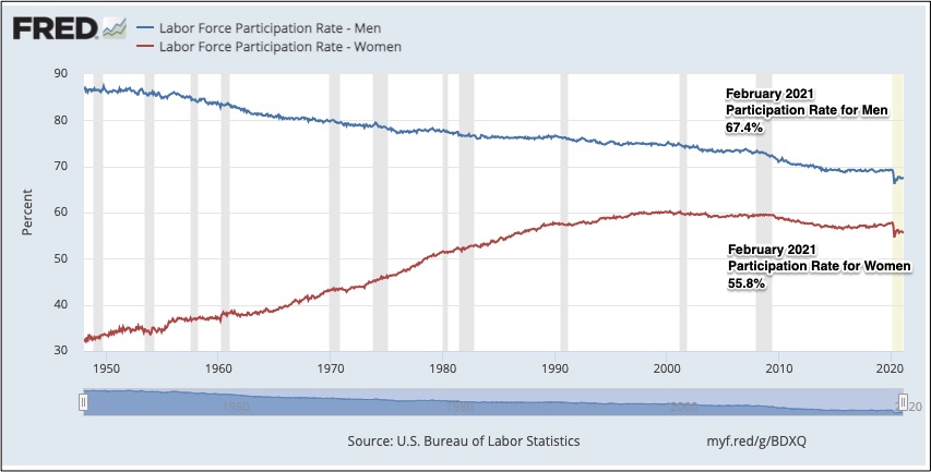 pandemic participation rates