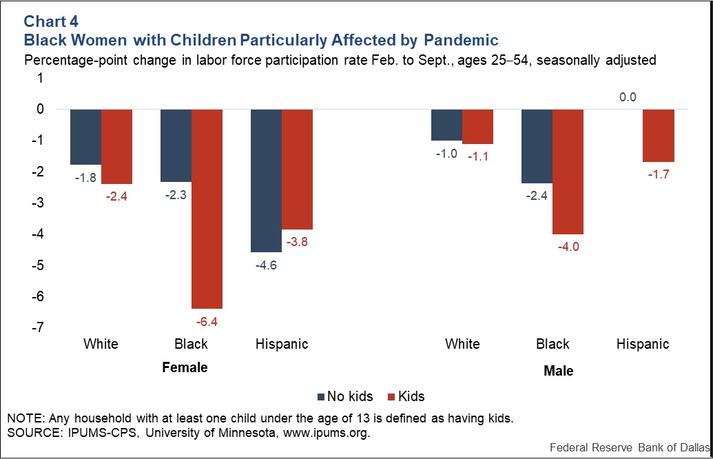 pandemic labor force participation rates