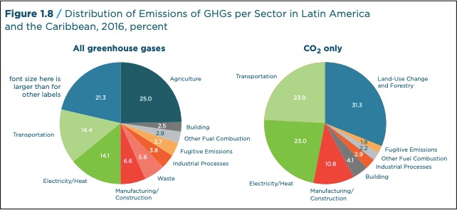 zero-emission job changes