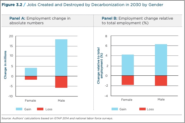 zero-emissions job changes