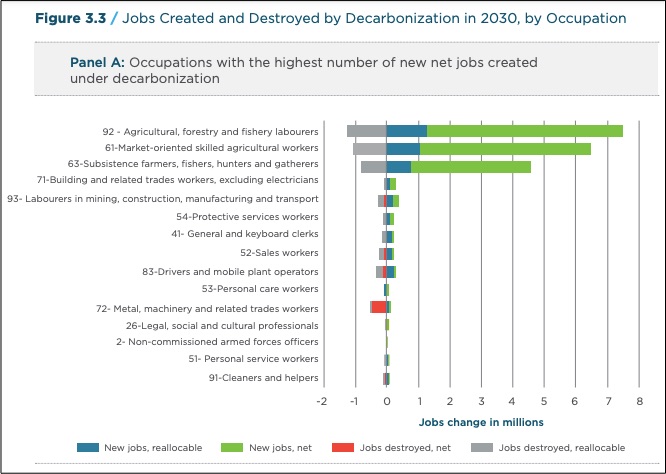 zero-emissions job changes