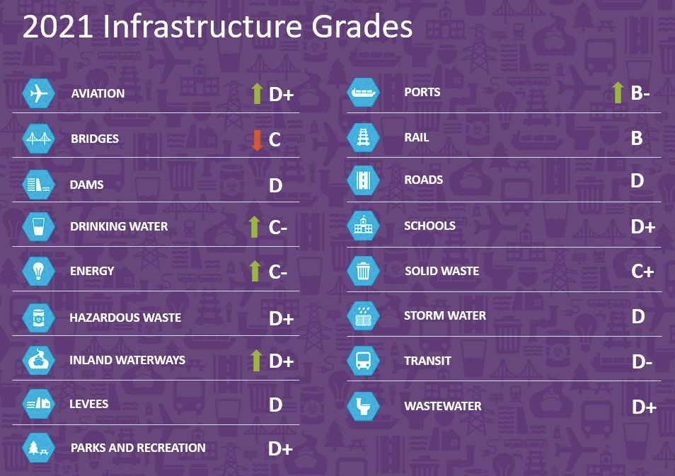 U.S. infrastructure