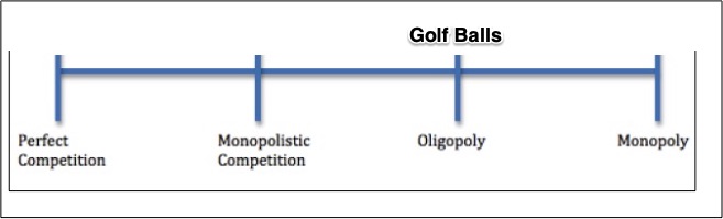 competitive market structures