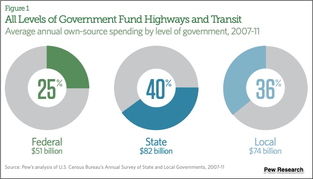 allocating spending