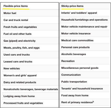 inflation worries flexible and sticky prices