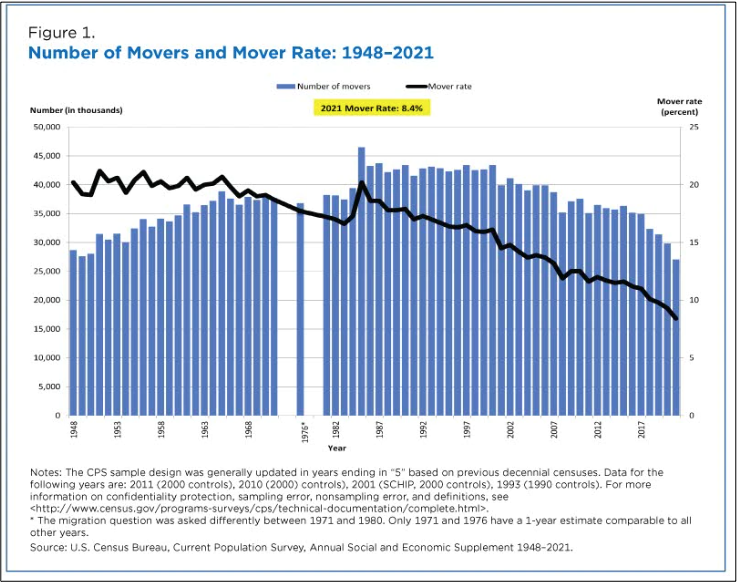 U.S. migration