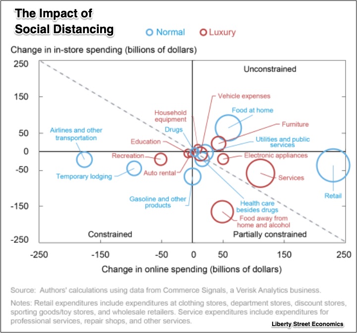 consumer spending pandemic changes