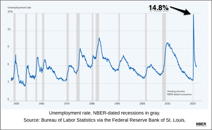 pandemic recession unemployment ate