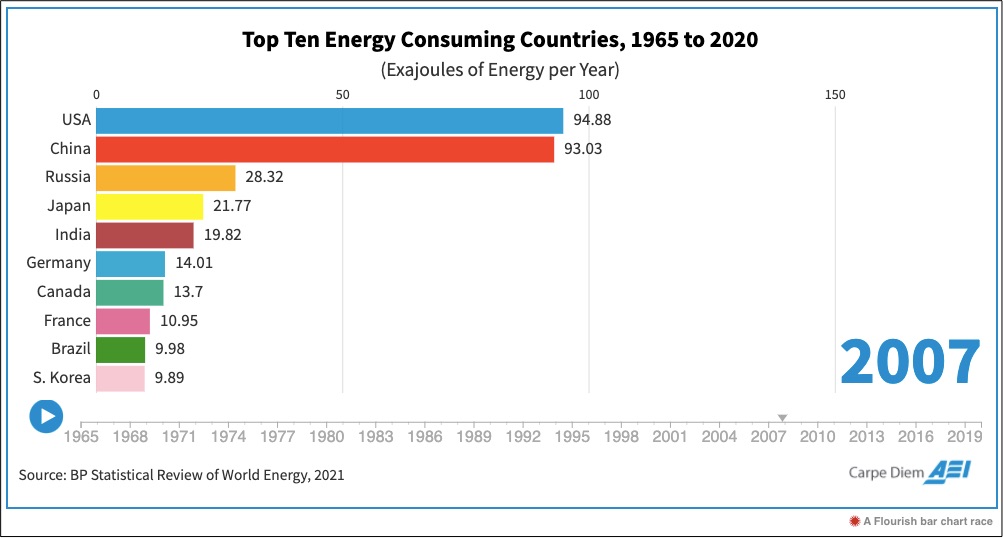 world energy consumption