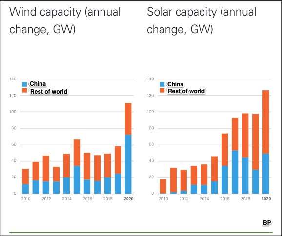 wind and solar capacity