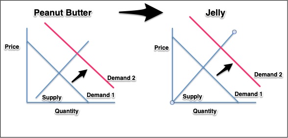 complementary products