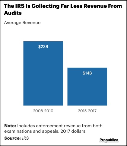 tax systems