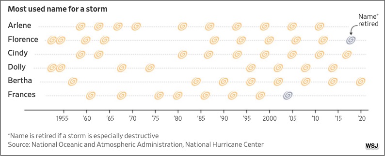 weather and climate disasters