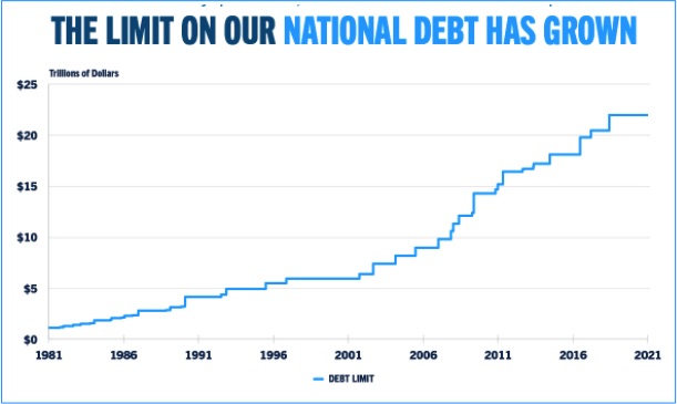 debt ceiling