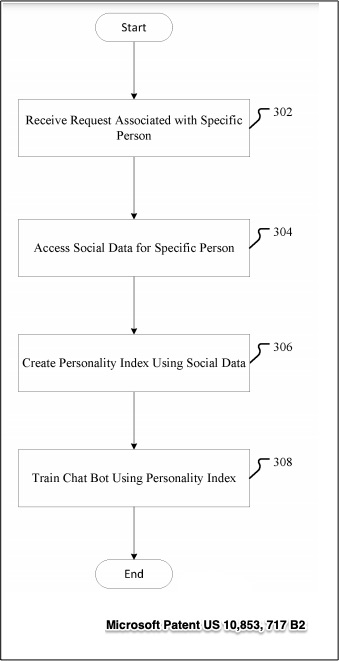 AI people