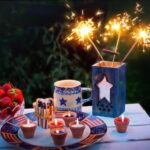 Economic News Roundup and Fourth of July