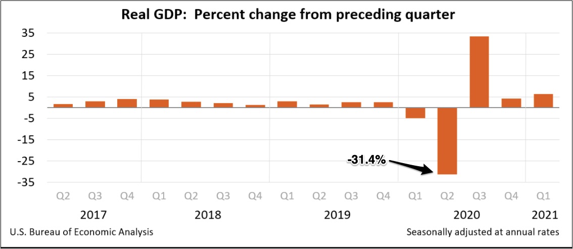 U.S. Covid recession