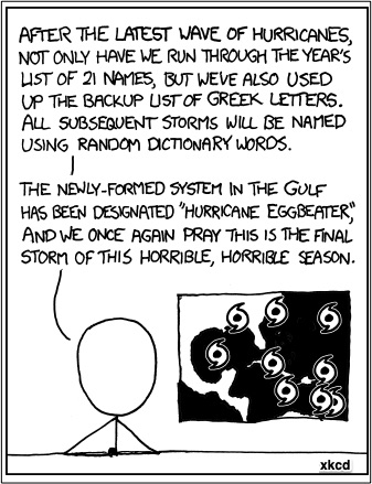 hurricane names