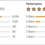 5-star ratings