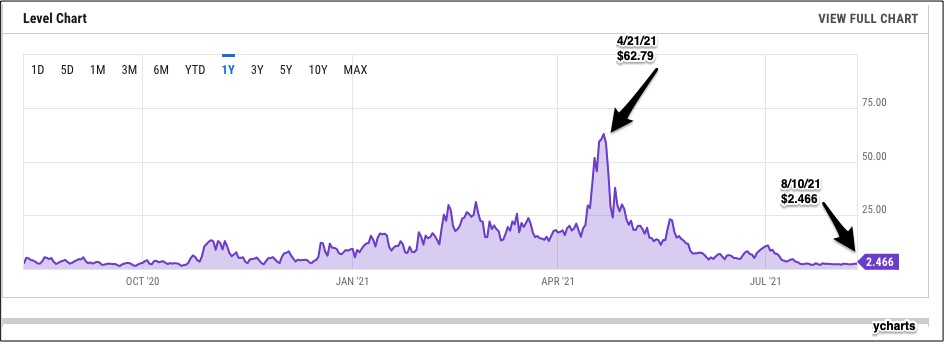 spending bitcoin
