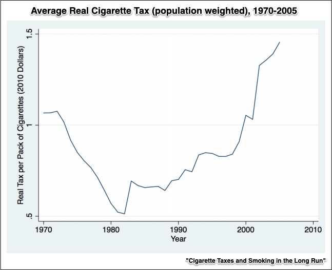 cigarette taxes