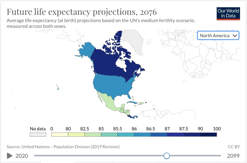 life expectancy projections