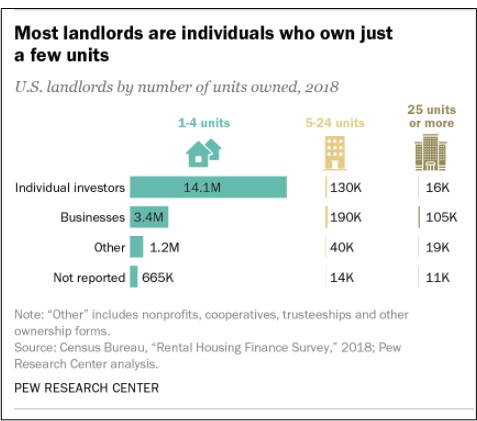 renters and landlords