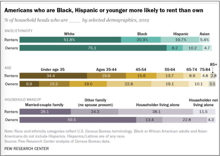 renters and landlords