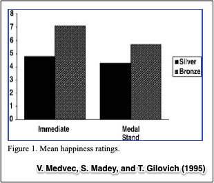 happiness of Olympic medal winners