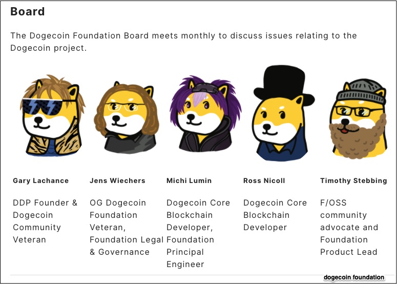 Dogecoin Foundation