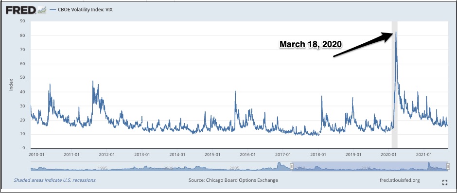 VIX uncertainty