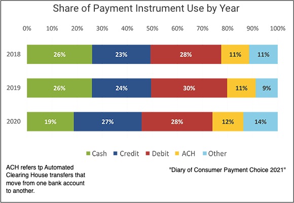 ATM's impact