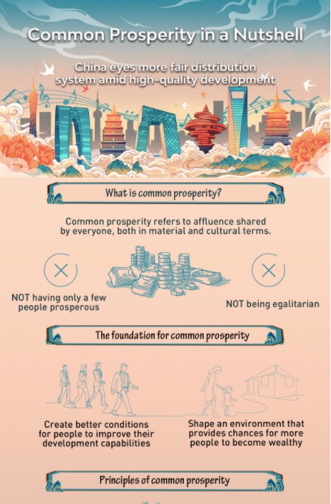China's common prosperity