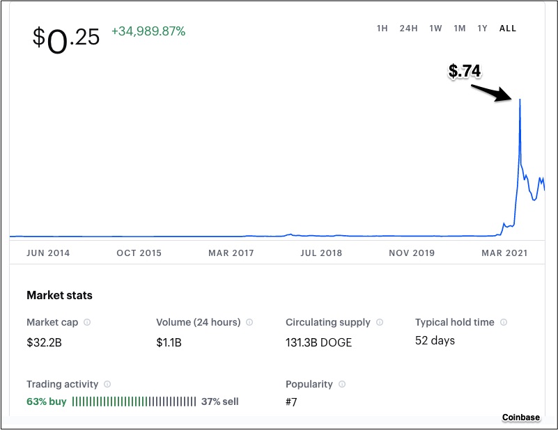 dogecoin trademark