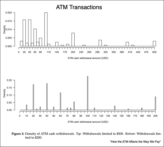 ATM's impact