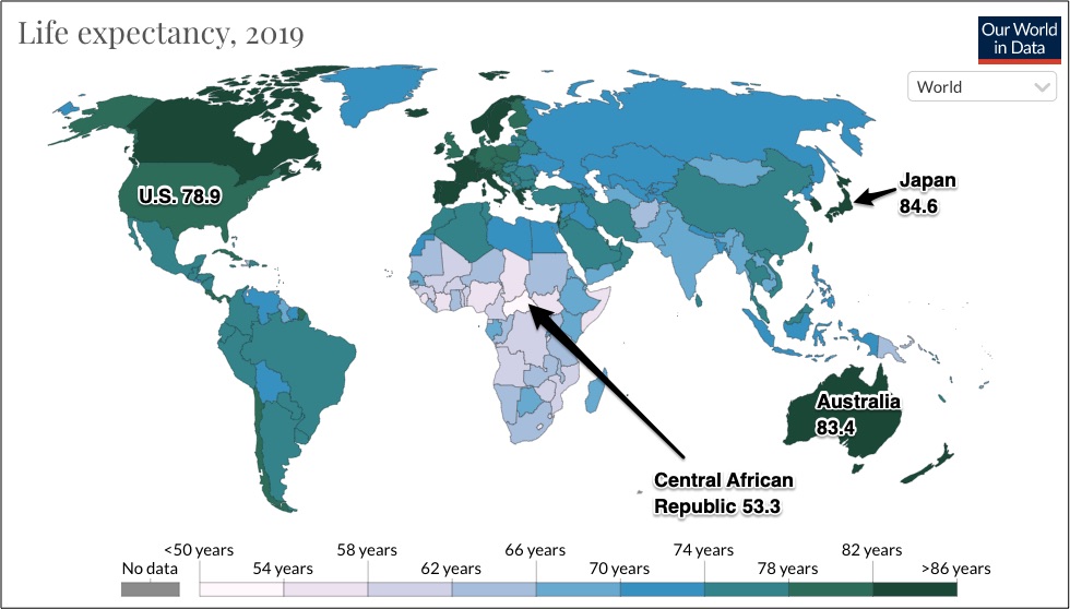 life expectancy