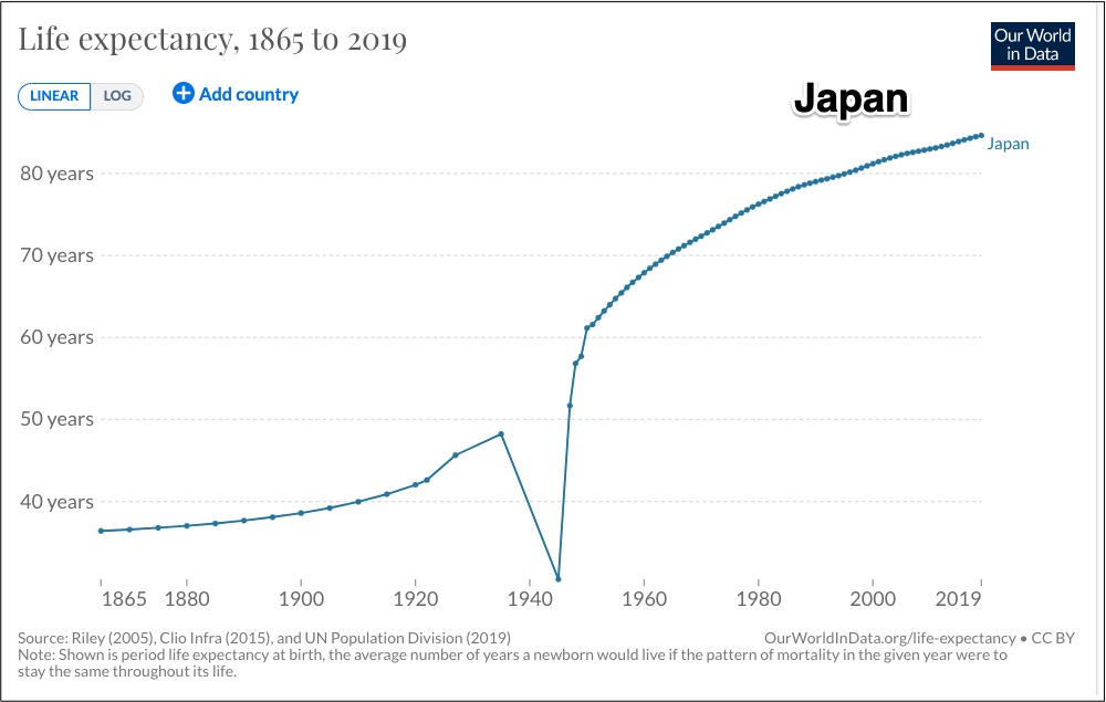 life expectancy