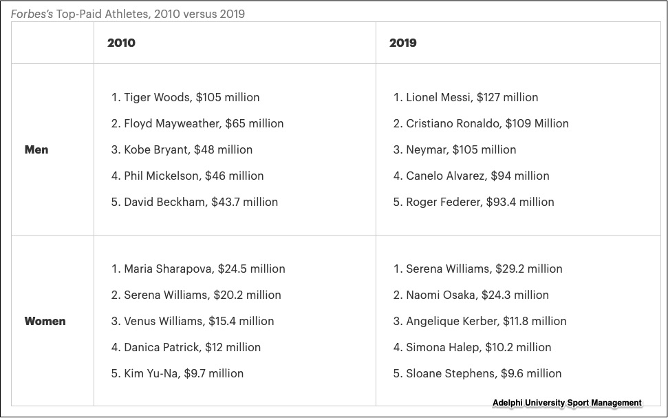 gender pay gap